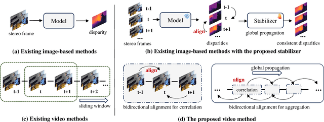 Figure 1 for Match Stereo Videos via Bidirectional Alignment