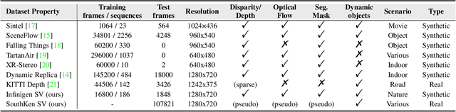 Figure 2 for Match Stereo Videos via Bidirectional Alignment