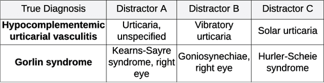 Figure 2 for CUPCase: Clinically Uncommon Patient Cases and Diagnoses Dataset