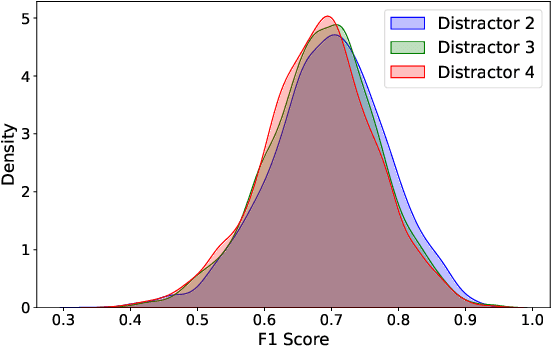Figure 4 for CUPCase: Clinically Uncommon Patient Cases and Diagnoses Dataset