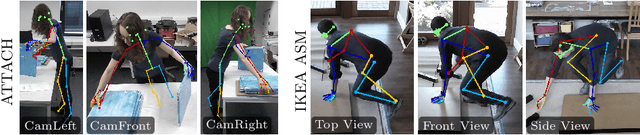 Figure 3 for Fusing Hand and Body Skeletons for Human Action Recognition in Assembly