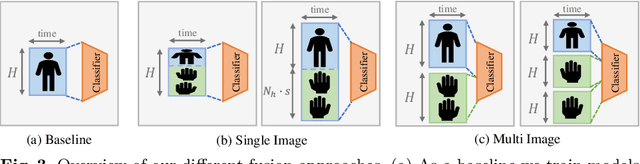 Figure 4 for Fusing Hand and Body Skeletons for Human Action Recognition in Assembly