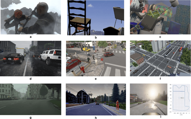 Figure 3 for Synthetic Datasets for Autonomous Driving: A Survey