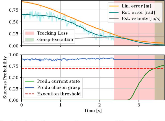 Figure 4 for Dynamic Grasping of Unknown Objects with a Multi-Fingered Hand