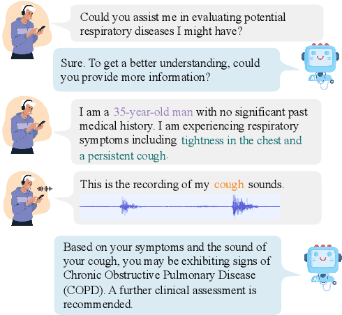 Figure 1 for RespLLM: Unifying Audio and Text with Multimodal LLMs for Generalized Respiratory Health Prediction