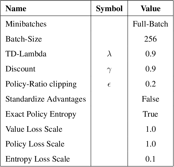 Figure 2 for Bayesian Meta-Reinforcement Learning with Laplace Variational Recurrent Networks