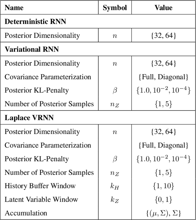 Figure 4 for Bayesian Meta-Reinforcement Learning with Laplace Variational Recurrent Networks