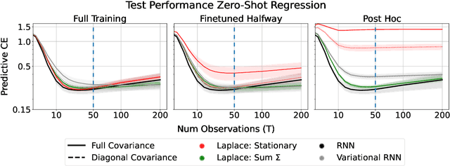 Figure 1 for Bayesian Meta-Reinforcement Learning with Laplace Variational Recurrent Networks