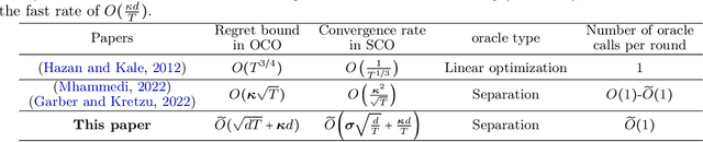 Figure 1 for Online Convex Optimization with a Separation Oracle