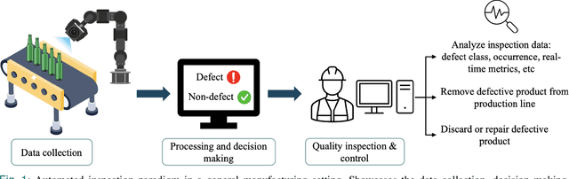 Figure 1 for Anomaly Detection for Industrial Applications, Its Challenges, Solutions, and Future Directions: A Review