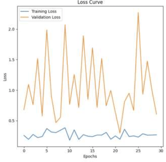 Figure 2 for AI Guided Early Screening of Cervical Cancer