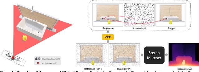 Figure 2 for Active Stereo Without Pattern Projector