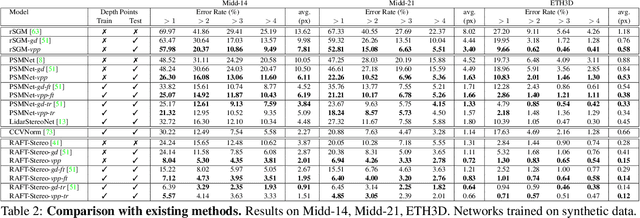 Figure 3 for Active Stereo Without Pattern Projector