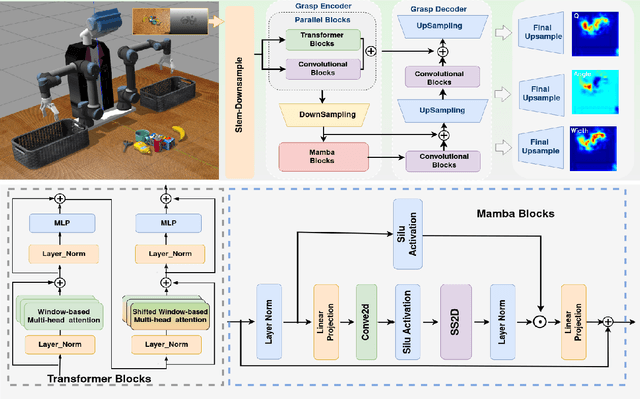 Figure 1 for HMT-Grasp: A Hybrid Mamba-Transformer Approach for Robot Grasping in Cluttered Environments