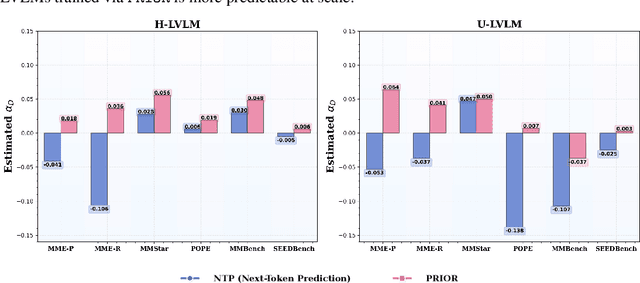 Figure 4 for Prioritizing Image-Related Tokens Enhances Vision-Language Pre-Training