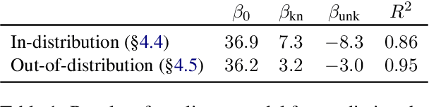 Figure 2 for Does Fine-Tuning LLMs on New Knowledge Encourage Hallucinations?