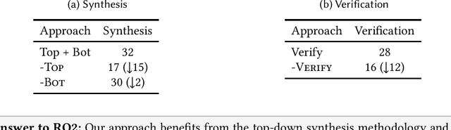 Figure 4 for Verified Lifting of Deep learning Operators