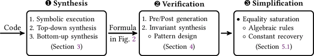 Figure 1 for Verified Lifting of Deep learning Operators