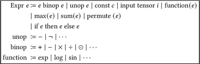 Figure 3 for Verified Lifting of Deep learning Operators