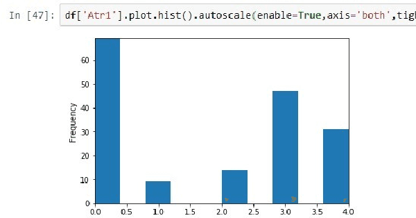 Figure 2 for Divorce Prediction with Machine Learning: Insights and LIME Interpretability