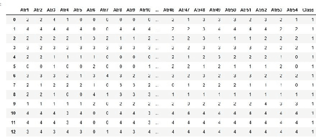 Figure 3 for Divorce Prediction with Machine Learning: Insights and LIME Interpretability