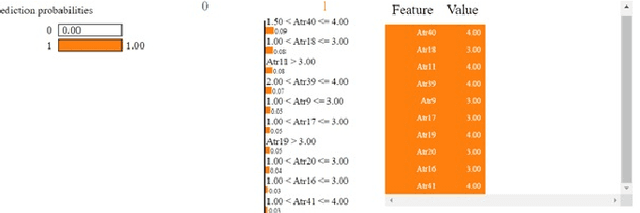 Figure 4 for Divorce Prediction with Machine Learning: Insights and LIME Interpretability