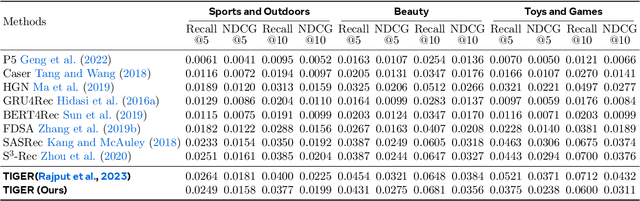 Figure 4 for Preference Discerning with LLM-Enhanced Generative Retrieval