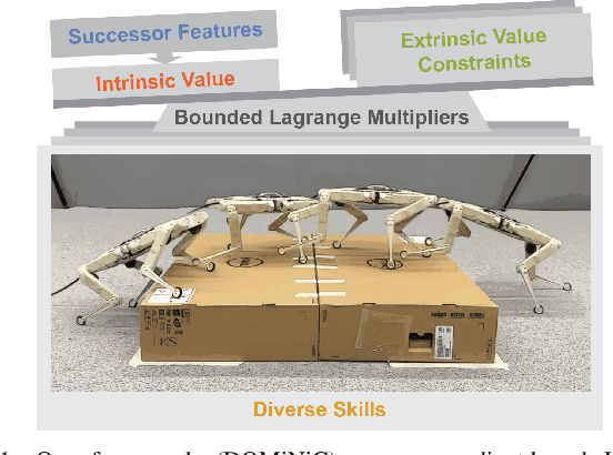 Figure 1 for Learning Diverse Skills for Local Navigation under Multi-constraint Optimality