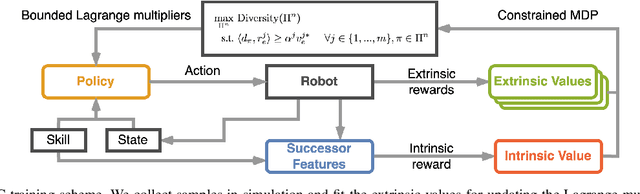 Figure 2 for Learning Diverse Skills for Local Navigation under Multi-constraint Optimality