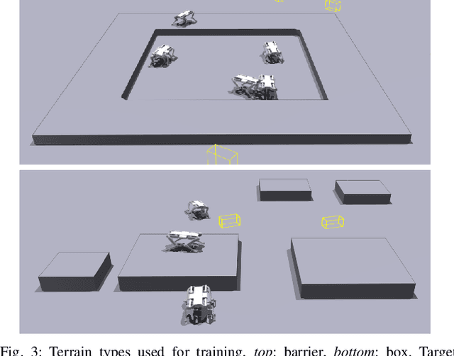 Figure 3 for Learning Diverse Skills for Local Navigation under Multi-constraint Optimality