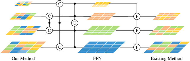 Figure 1 for SAR-Net: Multi-scale Direction-aware SAR Network via Global Information Fusion