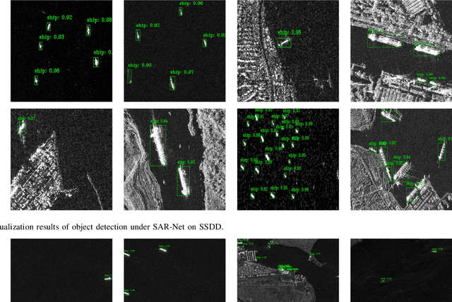 Figure 2 for SAR-Net: Multi-scale Direction-aware SAR Network via Global Information Fusion