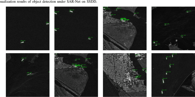 Figure 3 for SAR-Net: Multi-scale Direction-aware SAR Network via Global Information Fusion