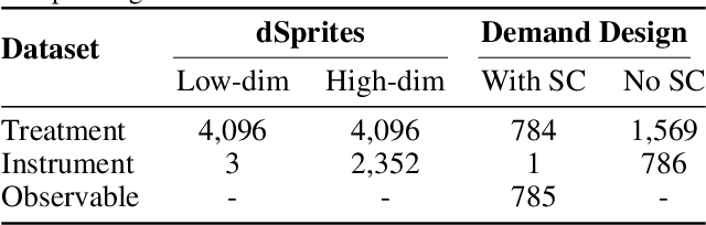 Figure 2 for Spectral Representation for Causal Estimation with Hidden Confounders