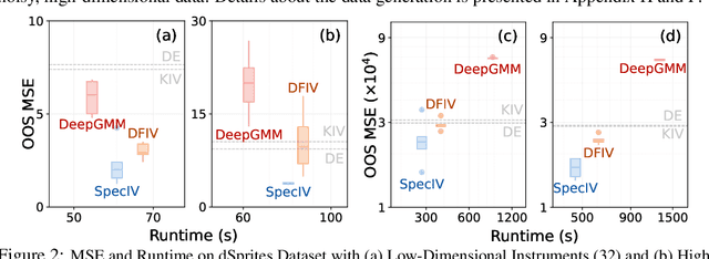 Figure 3 for Spectral Representation for Causal Estimation with Hidden Confounders