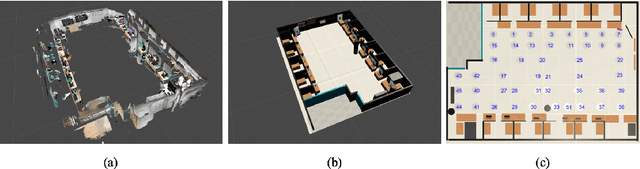 Figure 3 for Mobile Augmented Reality Framework with Fusional Localization and Pose Estimation