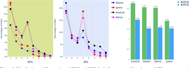 Figure 4 for Beneath the Surface of Consistency: Exploring Cross-lingual Knowledge Representation Sharing in LLMs