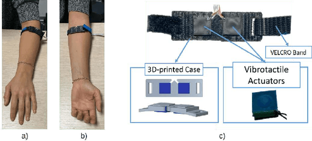 Figure 2 for Characterization, Experimental Validation and Pilot User Study of the Vibro-Inertial Bionic Enhancement System (VIBES)