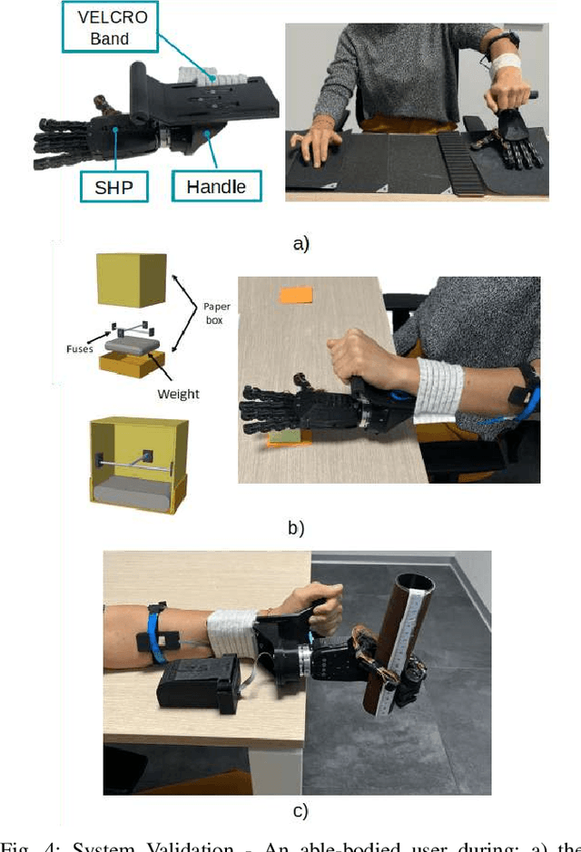 Figure 4 for Characterization, Experimental Validation and Pilot User Study of the Vibro-Inertial Bionic Enhancement System (VIBES)