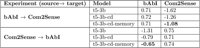 Figure 2 for Contrastive Distillation Is a Sample-Efficient Self-Supervised Loss Policy for Transfer Learning