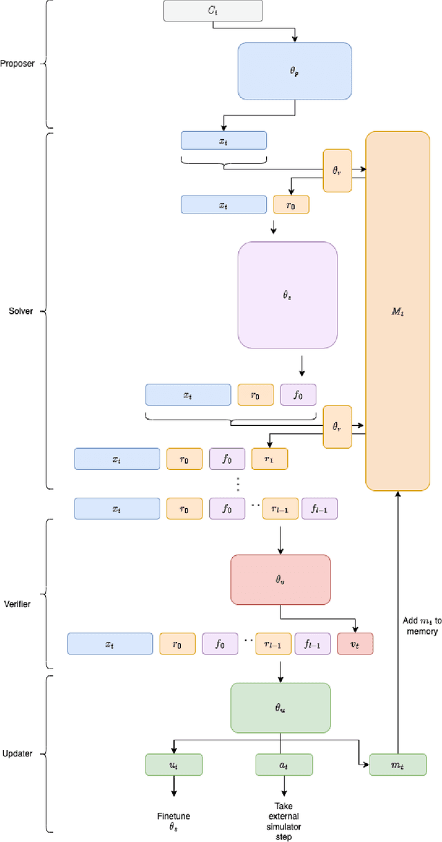 Figure 1 for Contrastive Distillation Is a Sample-Efficient Self-Supervised Loss Policy for Transfer Learning