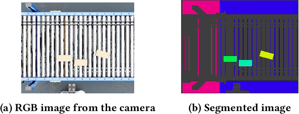 Figure 3 for In-Simulation Testing of Deep Learning Vision Models in Autonomous Robotic Manipulators