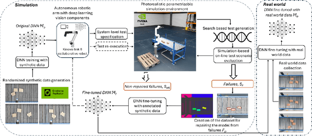 Figure 1 for In-Simulation Testing of Deep Learning Vision Models in Autonomous Robotic Manipulators