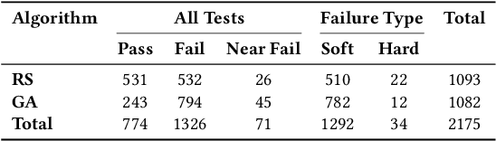 Figure 4 for In-Simulation Testing of Deep Learning Vision Models in Autonomous Robotic Manipulators