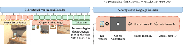 Figure 1 for Multitask Multimodal Prompted Training for Interactive Embodied Task Completion