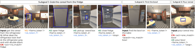 Figure 3 for Multitask Multimodal Prompted Training for Interactive Embodied Task Completion