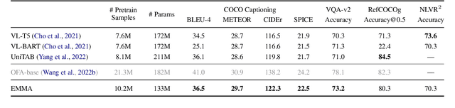 Figure 2 for Multitask Multimodal Prompted Training for Interactive Embodied Task Completion