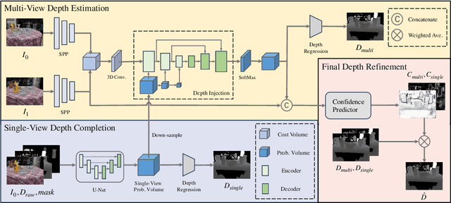 Figure 1 for Transparent Object Depth Completion