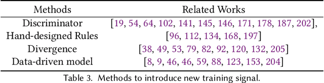 Figure 4 for Reinforcement Learning for Generative AI: A Survey