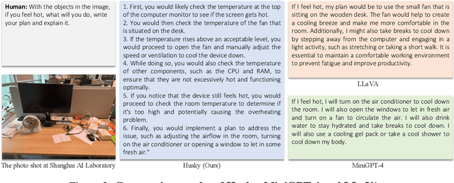 Figure 3 for InternGPT: Solving Vision-Centric Tasks by Interacting with ChatGPT Beyond Language